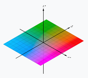 Le format de couleur LAB