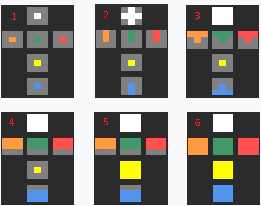 Les étapes de la résolution